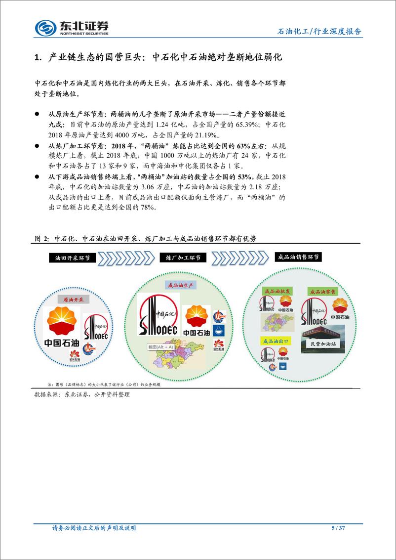 《化工行业：国内成品油产业链分析，复杂的产业链，众多的参与者-20190627-东北证券-37页》 - 第6页预览图