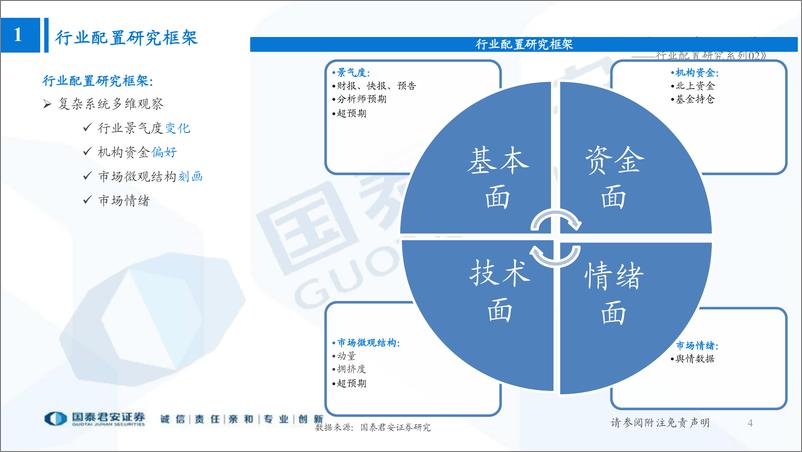 《行业配置研究系列02：如何基于PEAD超预期因子构建行业轮动策略-20220511-国泰君安-38页》 - 第5页预览图