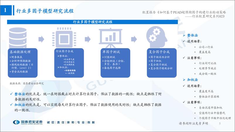 《行业配置研究系列02：如何基于PEAD超预期因子构建行业轮动策略-20220511-国泰君安-38页》 - 第6页预览图