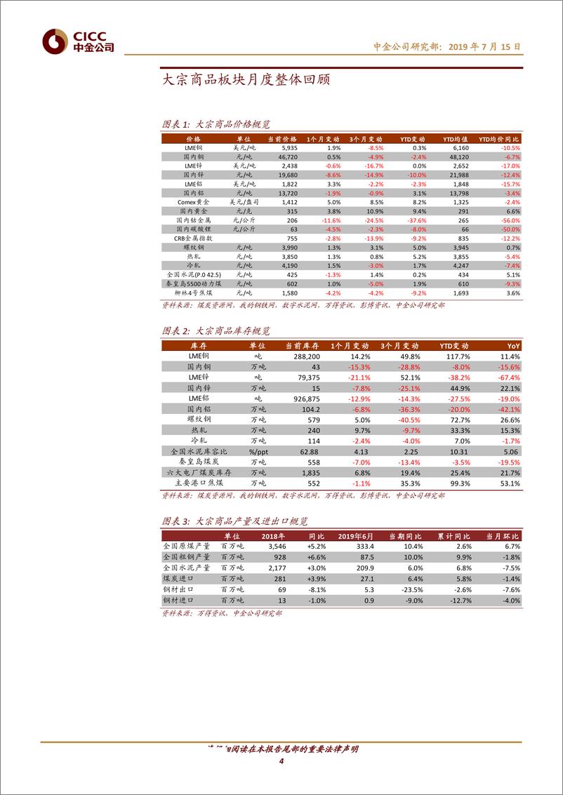 《能源、基础材料行业大宗商品月度观察：供给高位，需求分化-20190715-中金公司-24页》 - 第5页预览图