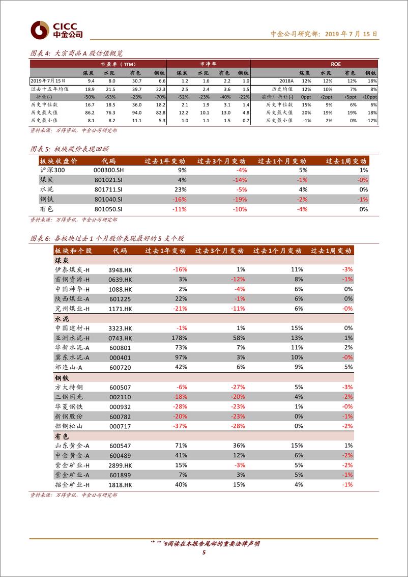 《能源、基础材料行业大宗商品月度观察：供给高位，需求分化-20190715-中金公司-24页》 - 第6页预览图