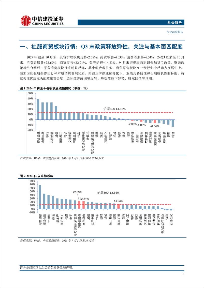 《社会服务行业：关注通胀预期，把握供给改善-241104-中信建投-59页》 - 第4页预览图