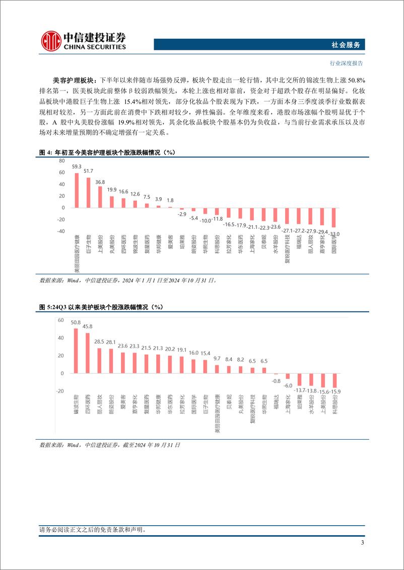 《社会服务行业：关注通胀预期，把握供给改善-241104-中信建投-59页》 - 第6页预览图