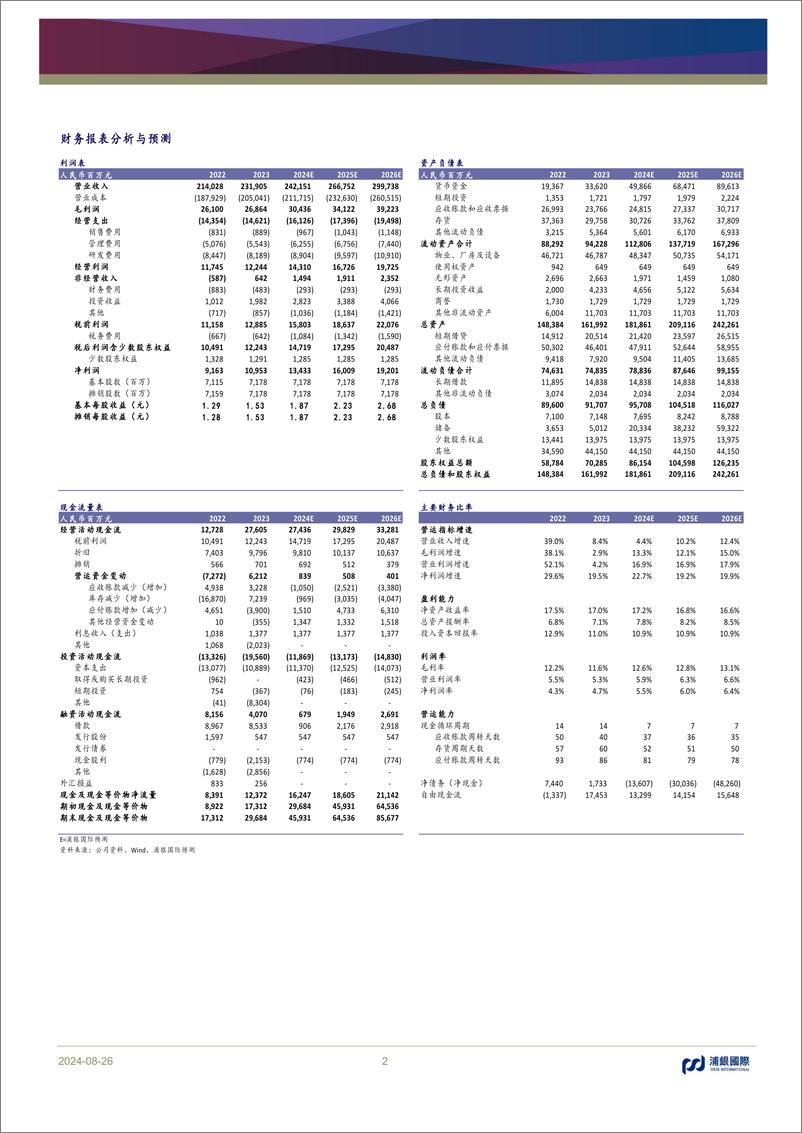 《立讯精密(002475)享受苹果AI上行红利，汽车通讯高速成长-240826-浦银国际-10页》 - 第2页预览图