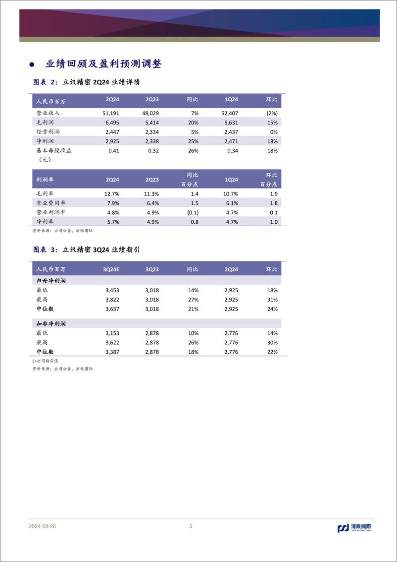 《立讯精密(002475)享受苹果AI上行红利，汽车通讯高速成长-240826-浦银国际-10页》 - 第3页预览图