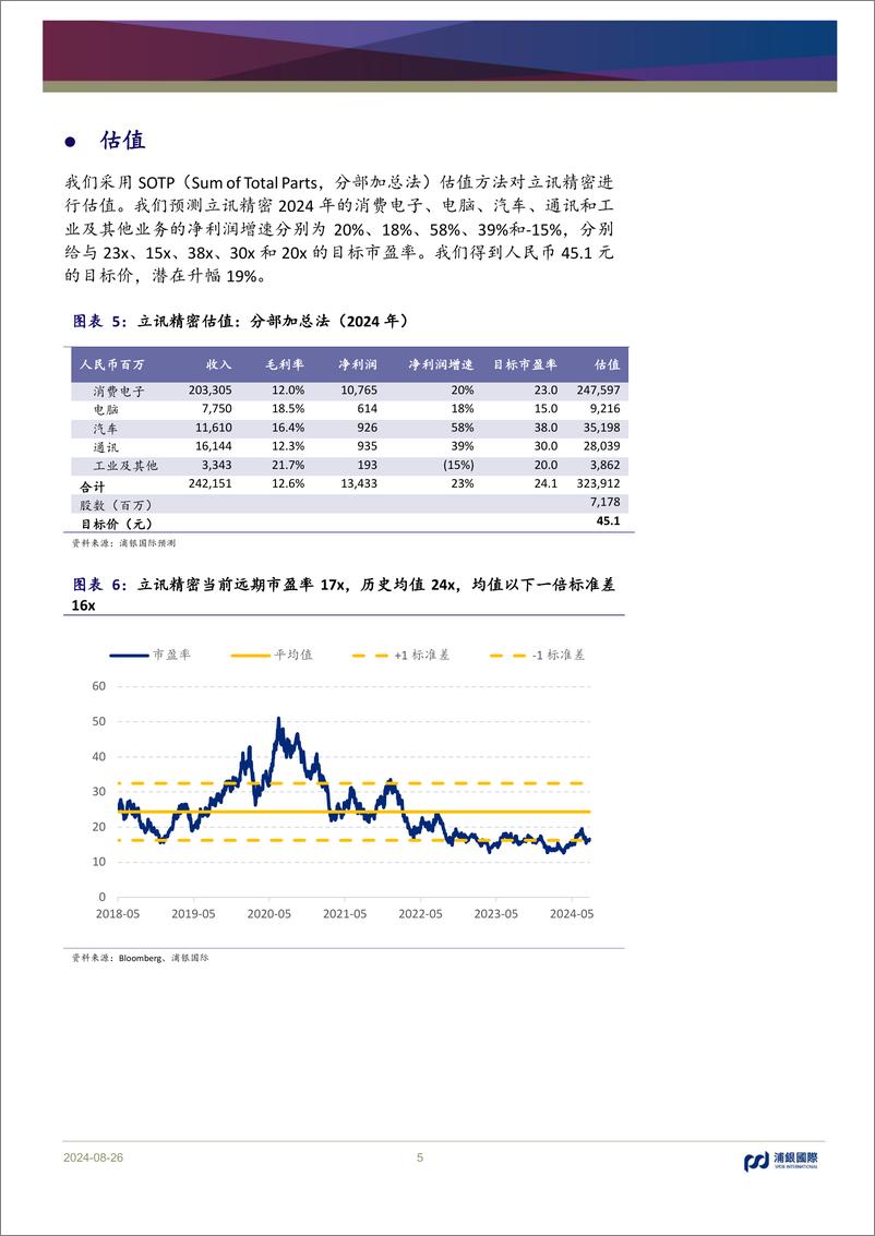 《立讯精密(002475)享受苹果AI上行红利，汽车通讯高速成长-240826-浦银国际-10页》 - 第5页预览图