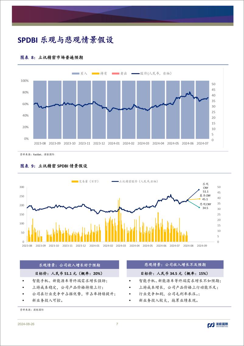 《立讯精密(002475)享受苹果AI上行红利，汽车通讯高速成长-240826-浦银国际-10页》 - 第7页预览图