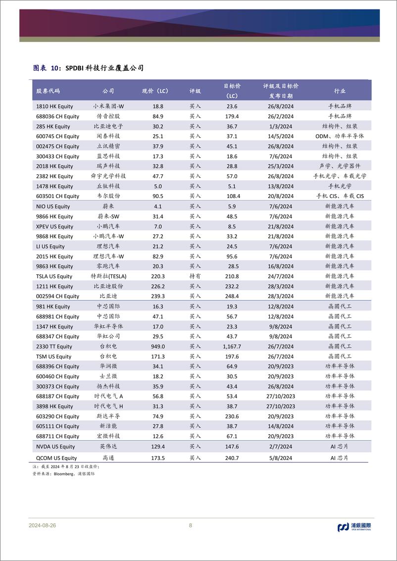 《立讯精密(002475)享受苹果AI上行红利，汽车通讯高速成长-240826-浦银国际-10页》 - 第8页预览图