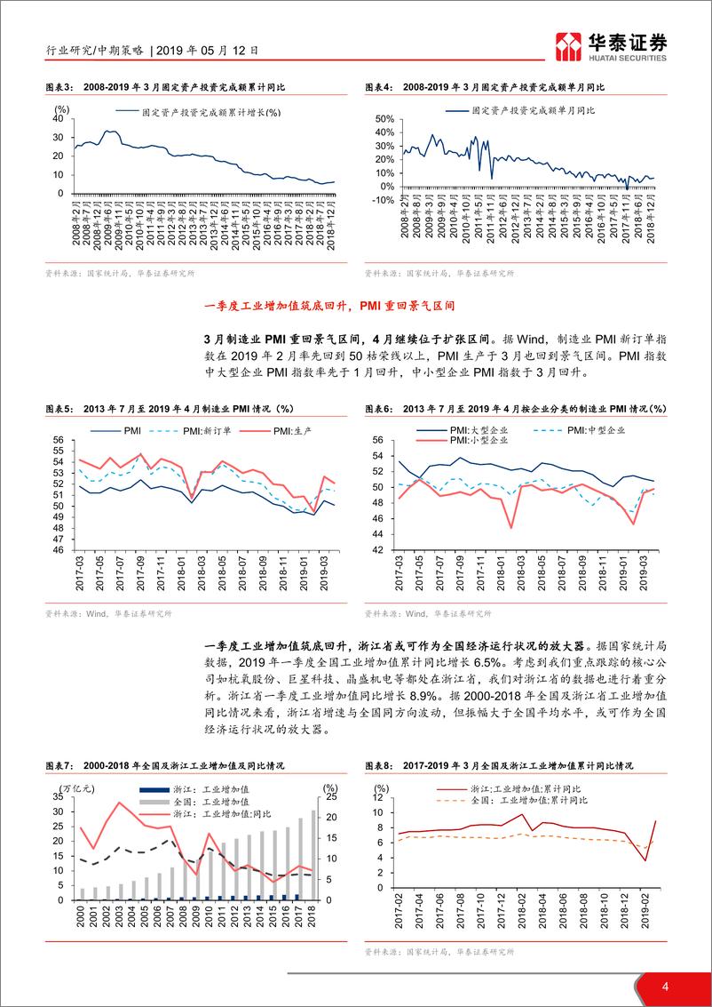 《机械行业中期投资策略：景气度蓄势向上，加大布局国产装备龙头-20190512-华泰证券-43页》 - 第5页预览图