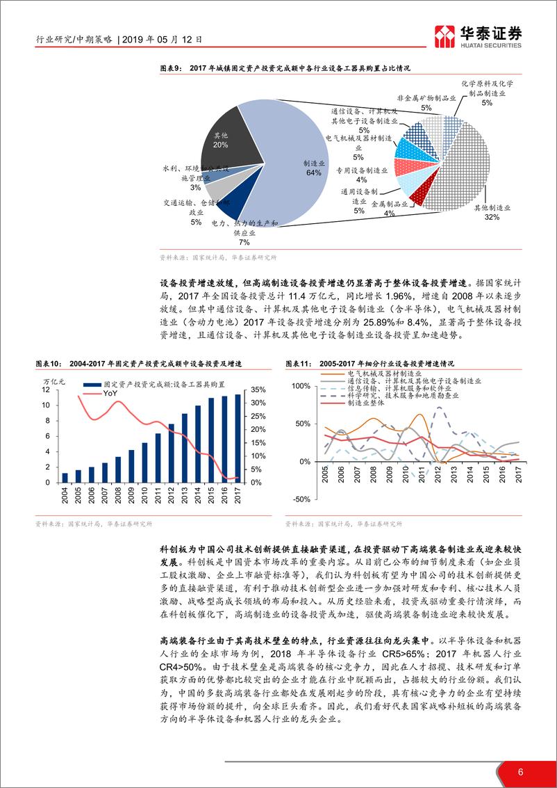 《机械行业中期投资策略：景气度蓄势向上，加大布局国产装备龙头-20190512-华泰证券-43页》 - 第7页预览图