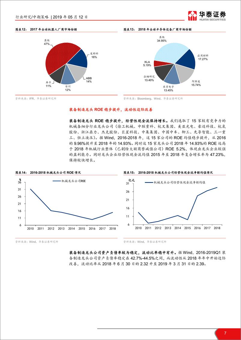 《机械行业中期投资策略：景气度蓄势向上，加大布局国产装备龙头-20190512-华泰证券-43页》 - 第8页预览图