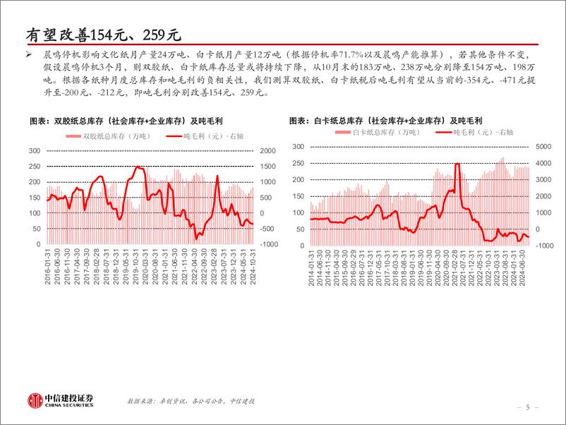 《造纸轻工行业24W47：晨鸣大规模停机，关注短期纸价弹性和长期格局变化-241124-中信建投-51页》 - 第5页预览图