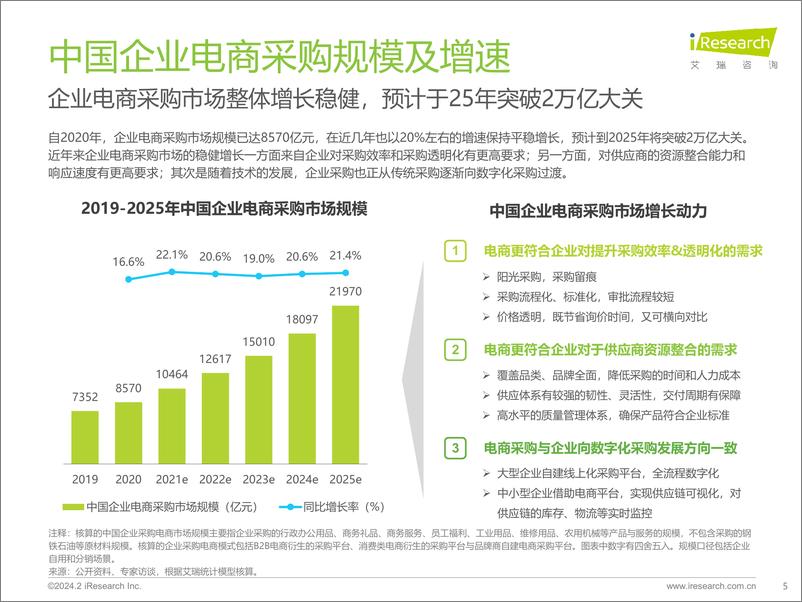 《艾瑞咨询：2024年中国企业3C数码商用品电商采购白皮书》 - 第5页预览图