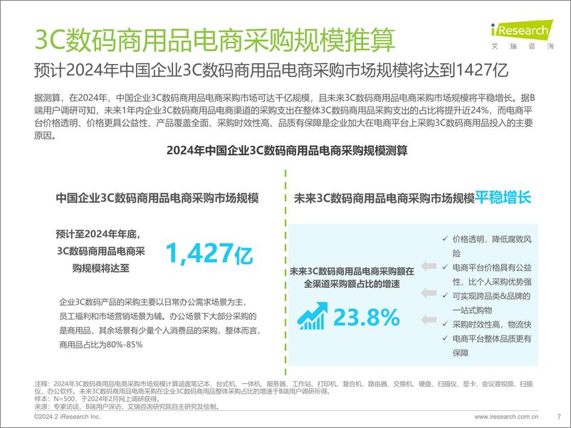 《艾瑞咨询：2024年中国企业3C数码商用品电商采购白皮书》 - 第7页预览图