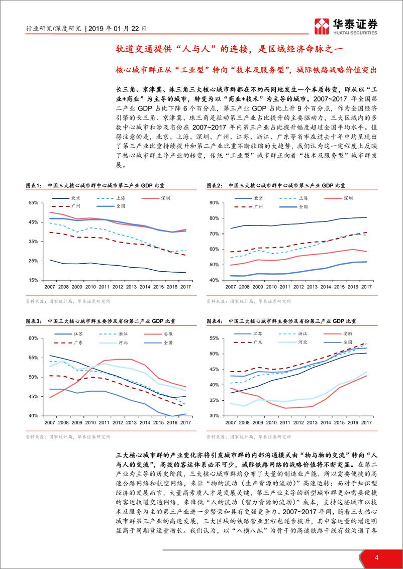 《机械设备行业中国高端装备产业思考之一：轨交体系完善，长三角一体化具坚实基础-20190122-华泰证券-30页》 - 第5页预览图