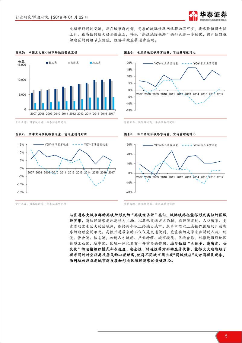 《机械设备行业中国高端装备产业思考之一：轨交体系完善，长三角一体化具坚实基础-20190122-华泰证券-30页》 - 第6页预览图