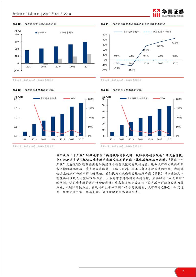 《机械设备行业中国高端装备产业思考之一：轨交体系完善，长三角一体化具坚实基础-20190122-华泰证券-30页》 - 第8页预览图