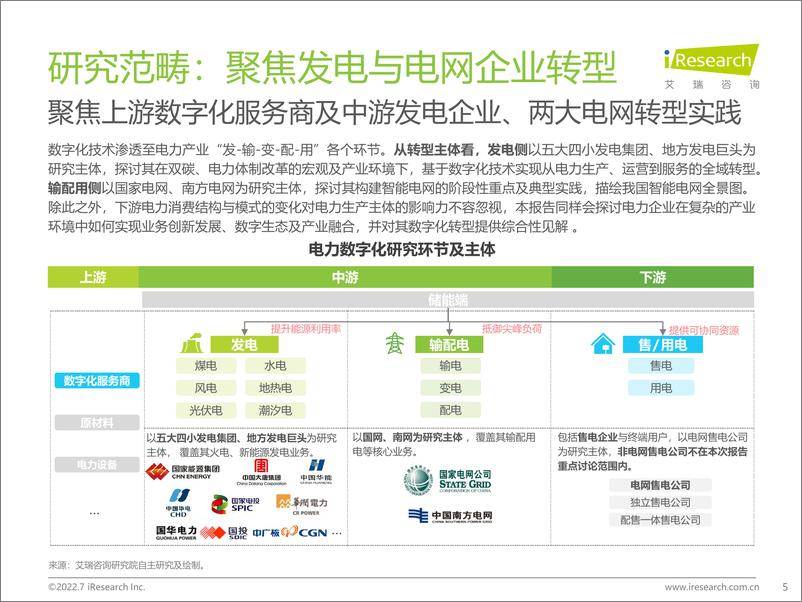 《艾瑞咨询：2022年中国电力数字化产业研究报告-61页》 - 第6页预览图