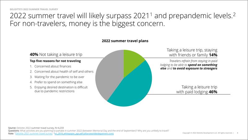 《2022年夏季旅游调查报告（英）-46页》 - 第8页预览图