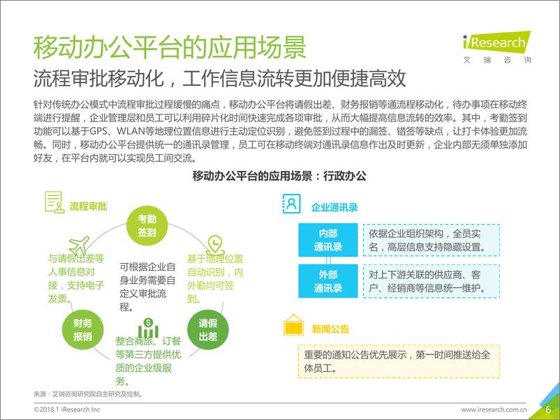 《重新定义移动办公——2018年中国企业移动办公平台发展洞察》 - 第6页预览图