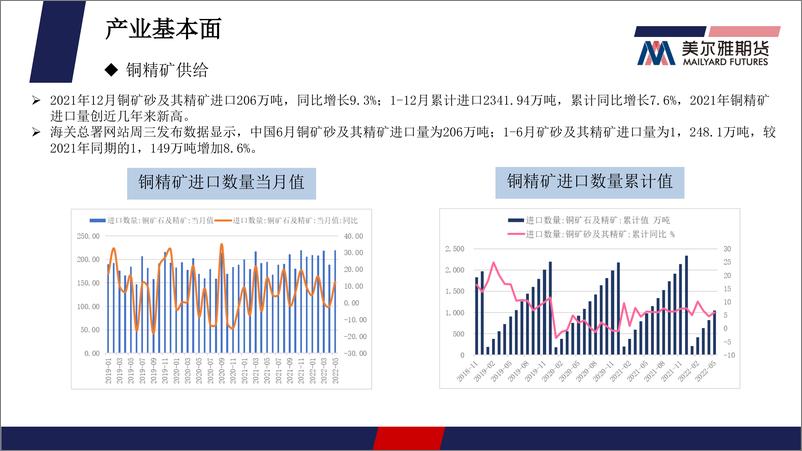 《铜月报：国内基本面强支撑，铜价交易重心上抬-20220801-美尔雅期货-26页》 - 第8页预览图