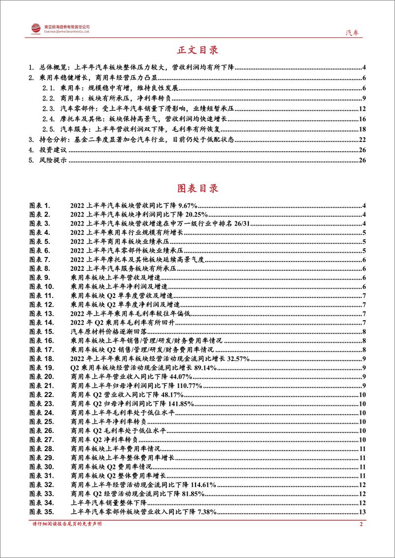 《汽车行业深度报告：上半年汽车板块整体承压，基金持仓有所增加-20220930-东亚前海证券-28页》 - 第3页预览图