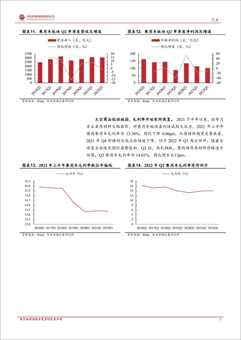 《汽车行业深度报告：上半年汽车板块整体承压，基金持仓有所增加-20220930-东亚前海证券-28页》 - 第8页预览图