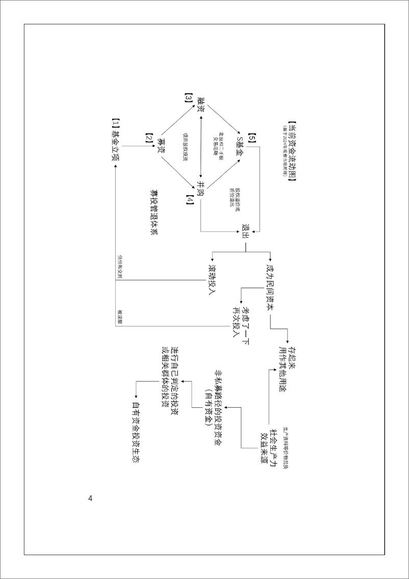 《2024资金森林循环体系x概念白皮书-37页》 - 第7页预览图