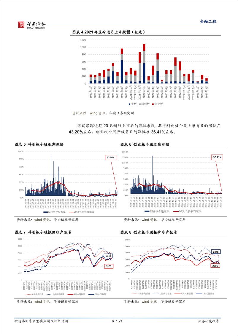 《“打新定期跟踪”系列之一百十七：注册制下首批主板企业过会-20230320-华安证券-21页》 - 第7页预览图