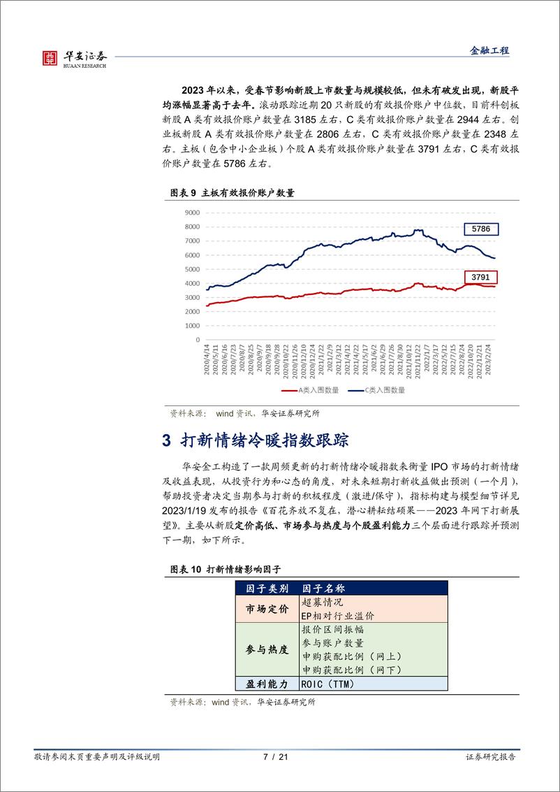 《“打新定期跟踪”系列之一百十七：注册制下首批主板企业过会-20230320-华安证券-21页》 - 第8页预览图