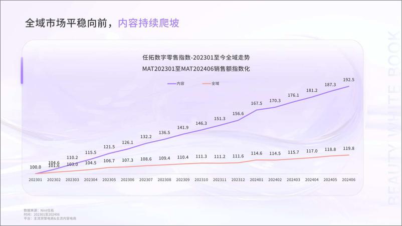 《美妆行业：如何在存量生意中寻求细分市场的突破口-250107-任拓-30页》 - 第2页预览图