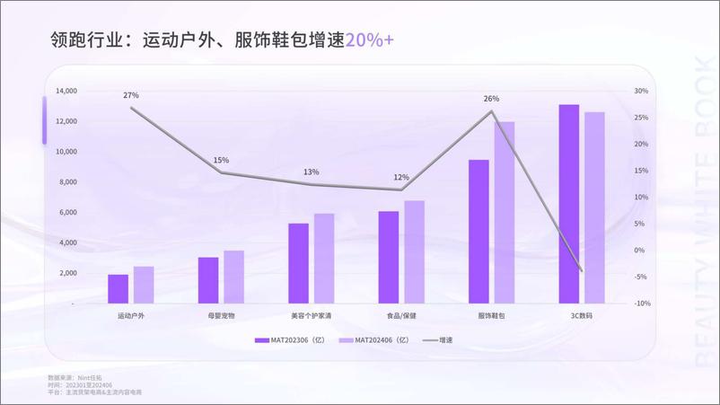 《美妆行业：如何在存量生意中寻求细分市场的突破口-250107-任拓-30页》 - 第3页预览图