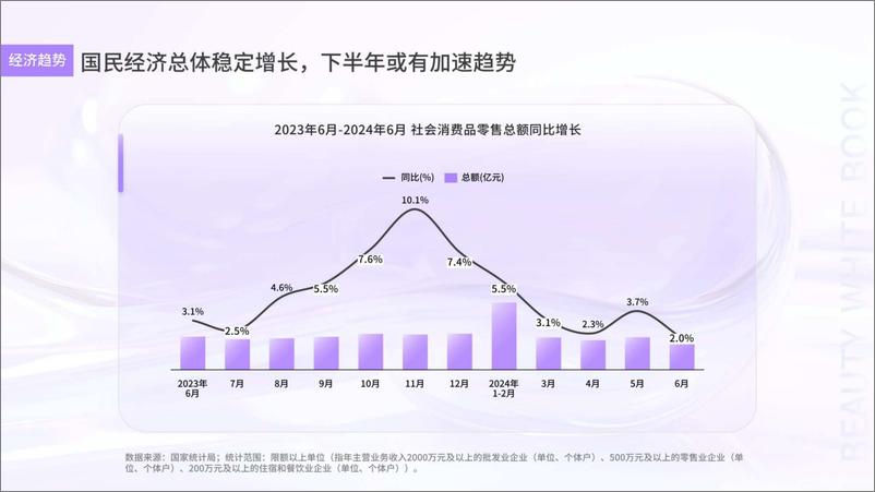 《美妆行业：如何在存量生意中寻求细分市场的突破口-250107-任拓-30页》 - 第7页预览图