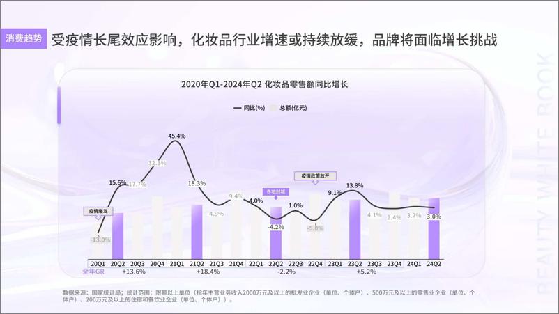 《美妆行业：如何在存量生意中寻求细分市场的突破口-250107-任拓-30页》 - 第8页预览图