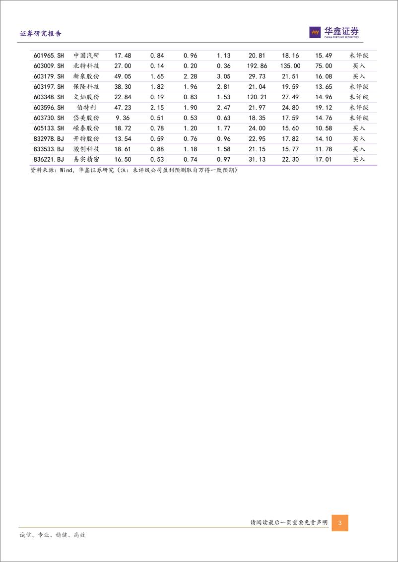 《汽车行业动态研究报告-新势力10月销量点评：小鹏、零跑等多家车企交付量创历史新高，汽车消费有望维持高景气度-241104-华鑫证券-14页》 - 第3页预览图