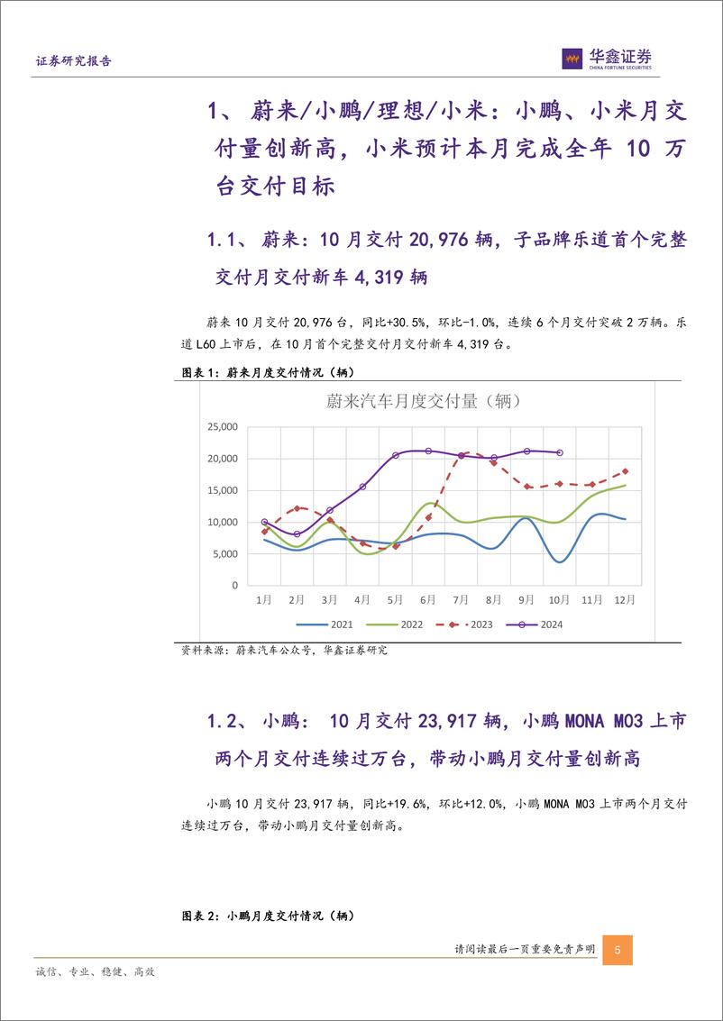 《汽车行业动态研究报告-新势力10月销量点评：小鹏、零跑等多家车企交付量创历史新高，汽车消费有望维持高景气度-241104-华鑫证券-14页》 - 第5页预览图