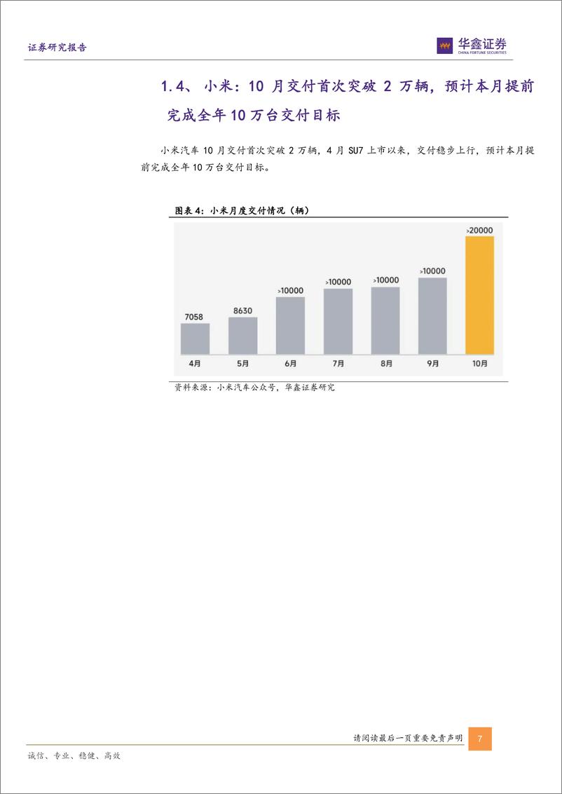 《汽车行业动态研究报告-新势力10月销量点评：小鹏、零跑等多家车企交付量创历史新高，汽车消费有望维持高景气度-241104-华鑫证券-14页》 - 第7页预览图