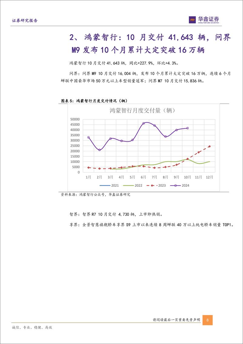 《汽车行业动态研究报告-新势力10月销量点评：小鹏、零跑等多家车企交付量创历史新高，汽车消费有望维持高景气度-241104-华鑫证券-14页》 - 第8页预览图