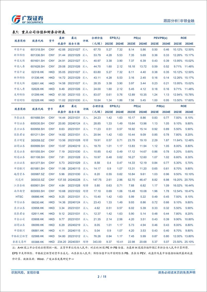 《非银金融行业：重视市场内在稳定，关注板块见底信号-240310-广发证券-11页》 - 第2页预览图