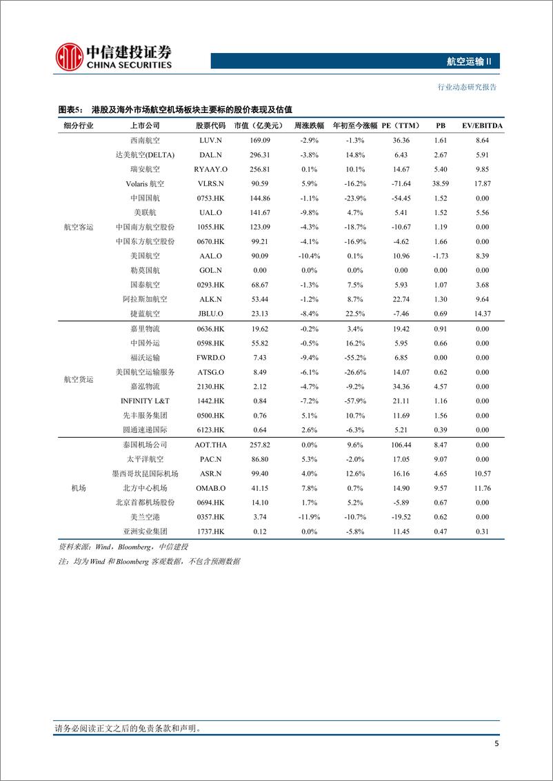 《航空运输行业动态：清明假期民航预计累计保障旅客510万人次，五一出境游升温-240407-中信建投-24页》 - 第6页预览图