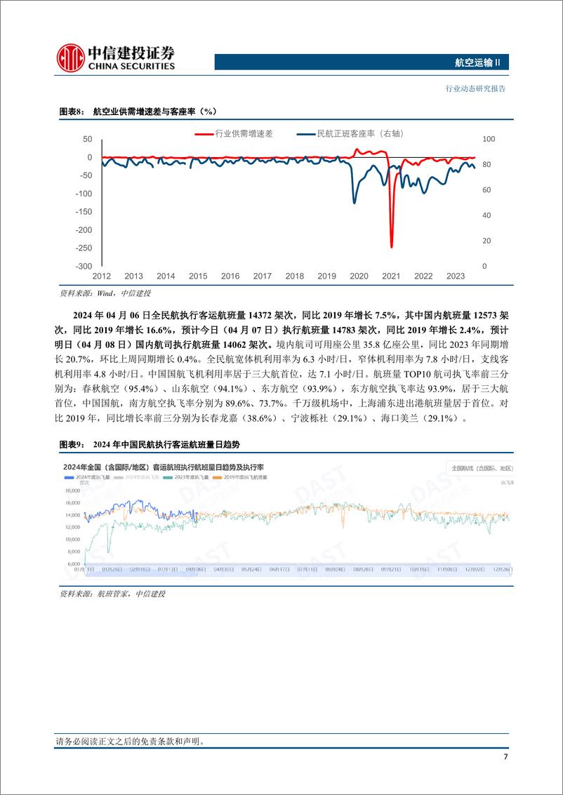 《航空运输行业动态：清明假期民航预计累计保障旅客510万人次，五一出境游升温-240407-中信建投-24页》 - 第8页预览图