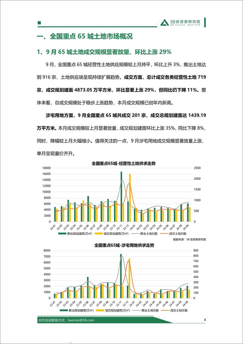 《房地产行业：2024年9月全国土地市场报告-241016-58安居客研究院-14页》 - 第4页预览图