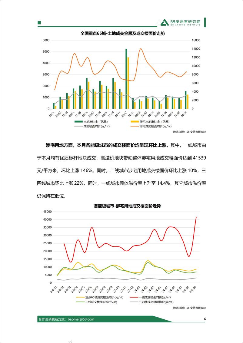 《房地产行业：2024年9月全国土地市场报告-241016-58安居客研究院-14页》 - 第6页预览图