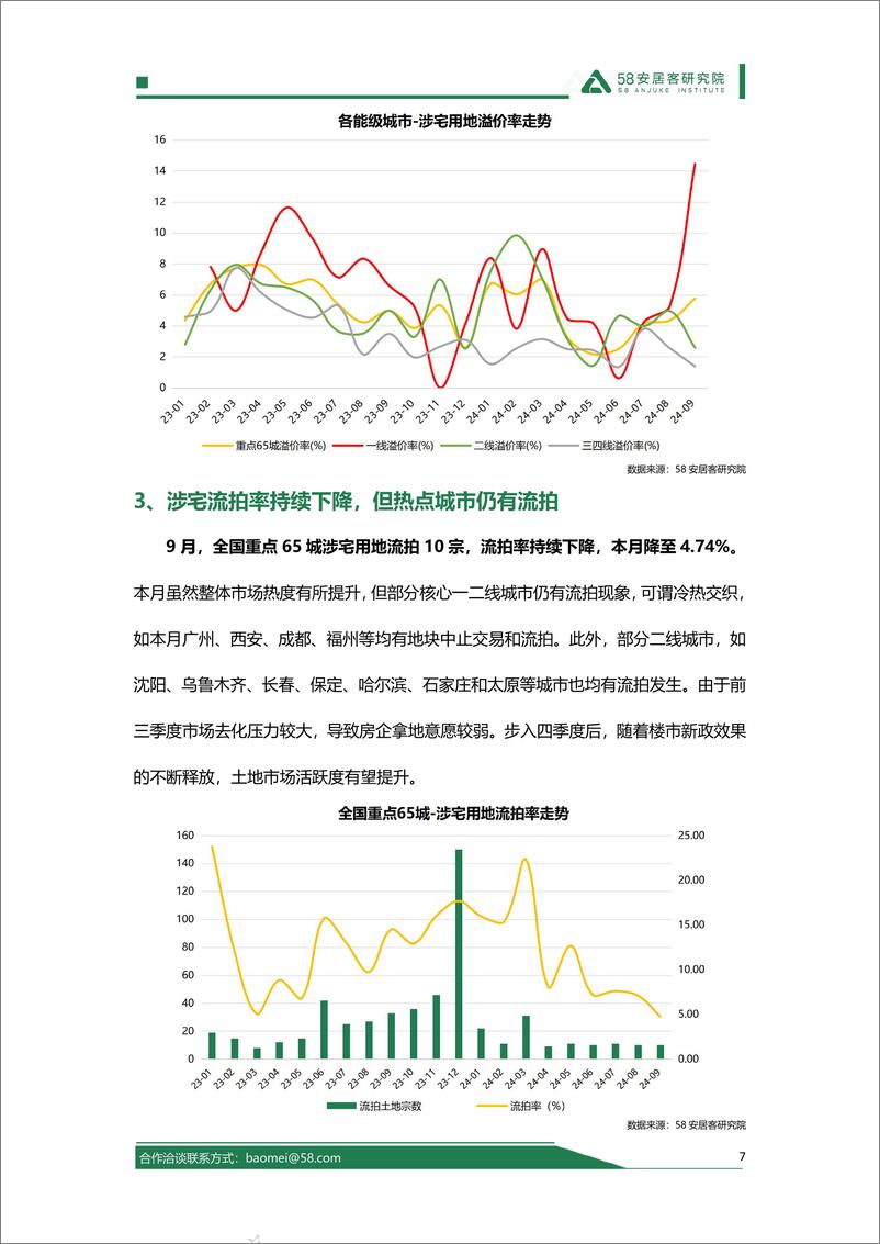 《房地产行业：2024年9月全国土地市场报告-241016-58安居客研究院-14页》 - 第7页预览图