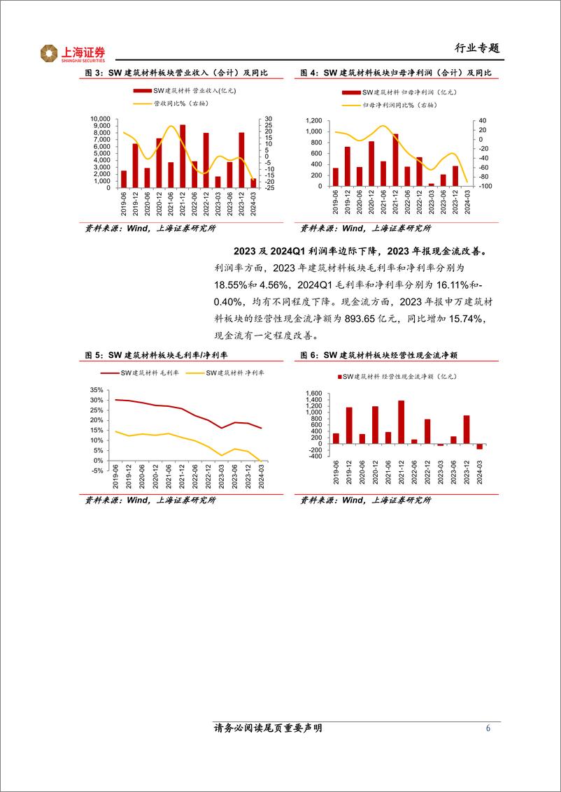 《建材行业2023年报%262024一季报综述：业绩周期底部承压，玻纤提价静待回暖-240509-上海证券-17页》 - 第6页预览图