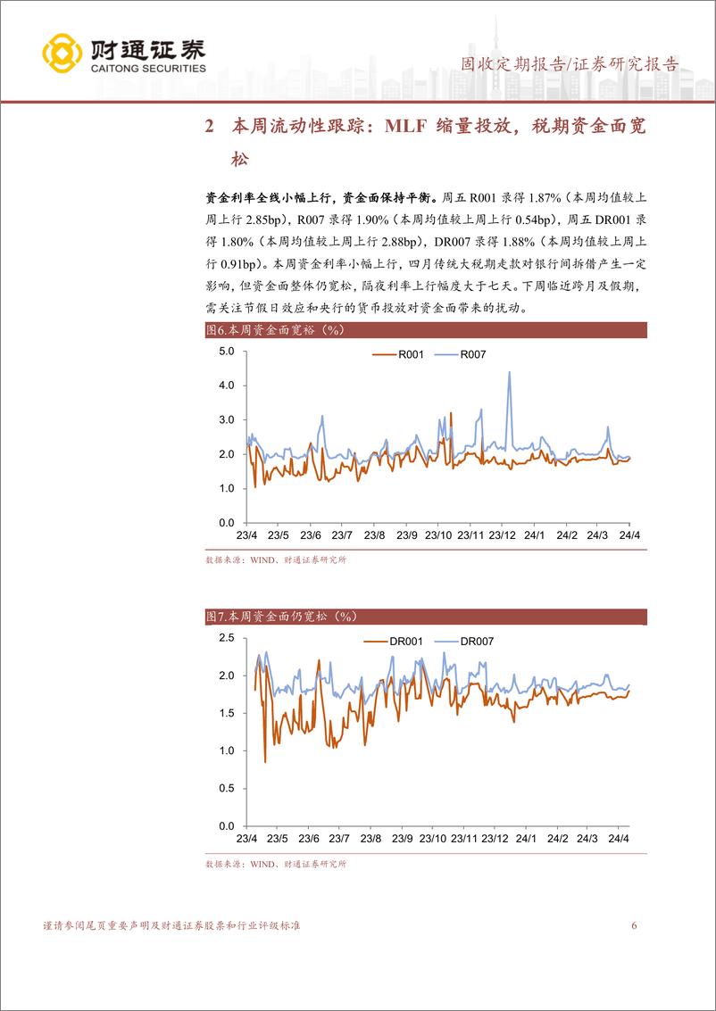 《固收定期报告：税期资金面仍宽松，国开收益率下行-240421-财通证券-14页》 - 第6页预览图