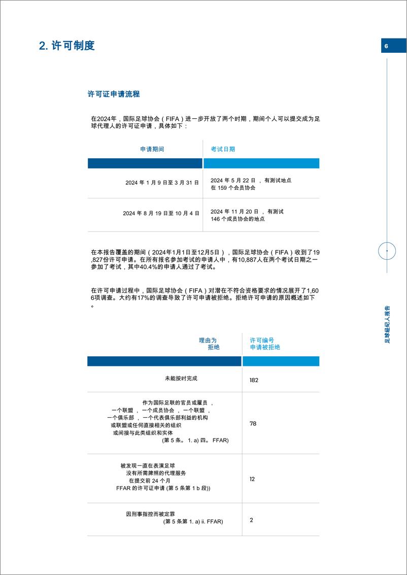 《足球经纪人报告2024-30页》 - 第6页预览图