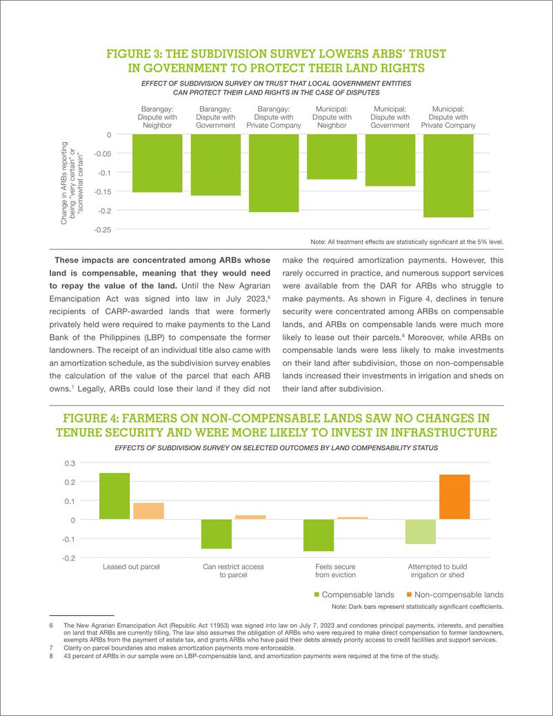 《世界银行-土地保有权的变化如何影响菲律宾农民？（英）-2023.10-8页》 - 第5页预览图