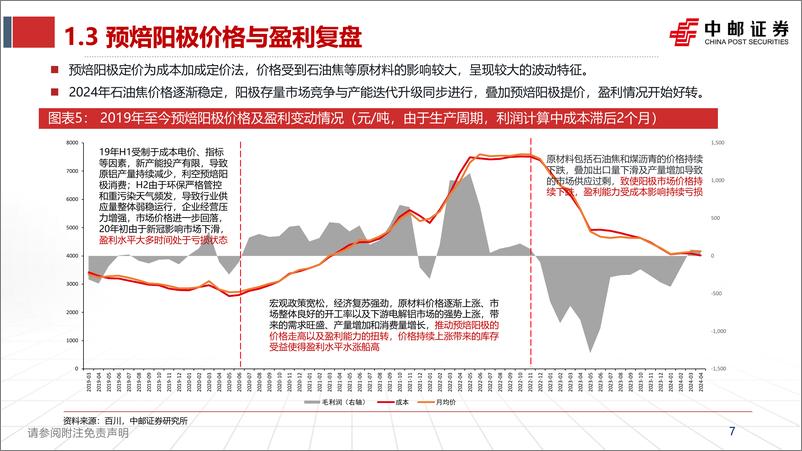 《金属新材料行业预焙阳极专题报告：行业边际好转，龙头有望受益-240522-中邮证券-30页》 - 第7页预览图