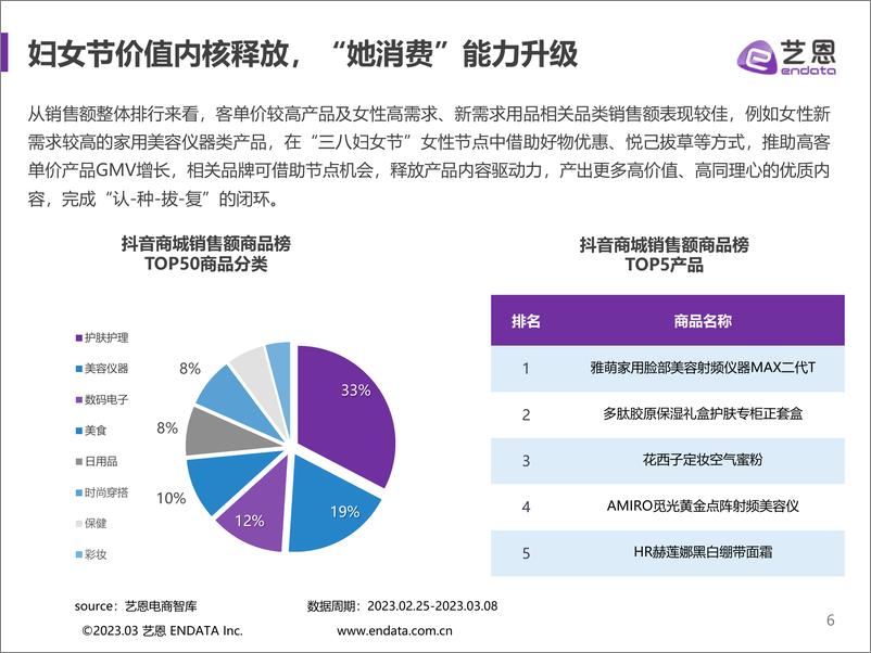 《抖音38好物节数据复盘 理性消费下的「她机会」-2023.03-30页》 - 第7页预览图